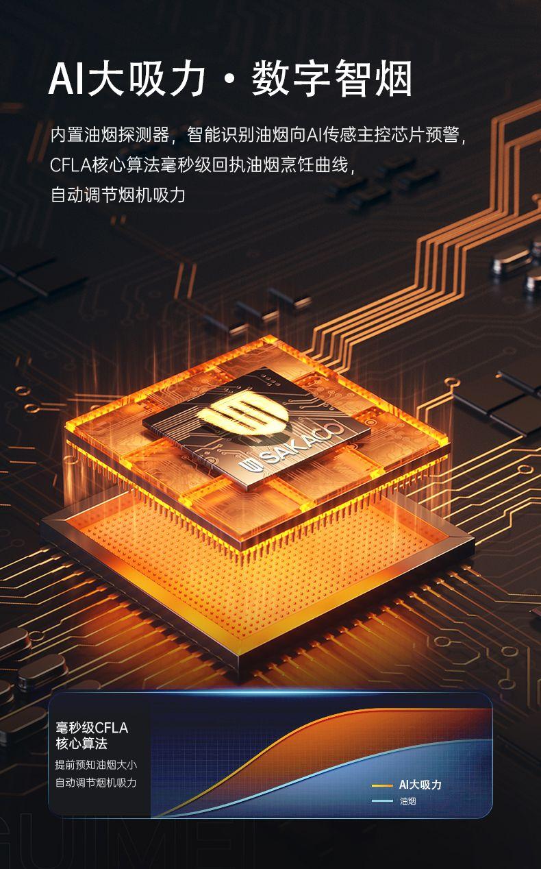 歡慶元旦·鉅惠不斷丨購板川超性能集成灶限時搶定2888超額優惠券 歡慶元旦·鉅惠不斷丨購板川超性能集成灶限時搶定2888超額優惠券