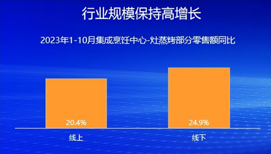 《近排集成烹飪中心行業發展白皮書》發布,板川樹立近排集成烹飪中心發展新標桿 《近排集成烹飪中心行業發展白皮書》發布,板川樹立近排集成烹飪中心發展新標桿