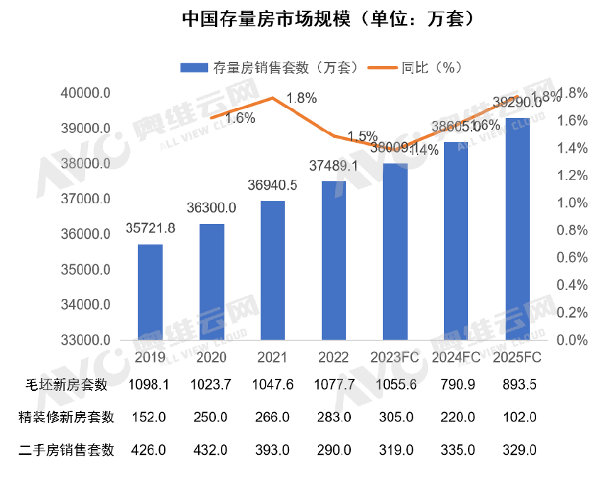「24H 換裝廚房就選板川」打造一站式整體廚房解決方案 「24H 換裝廚房就選板川」打造一站式整體廚房解決方案