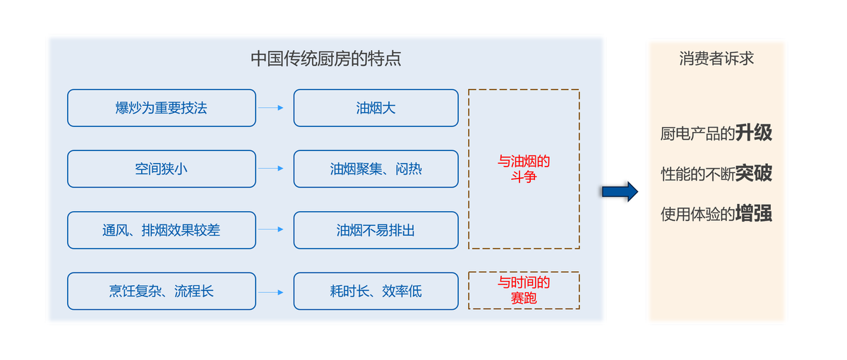 年輕人的第一臺(tái)超性能集成灶——板川C7系列集成灶正式上市！