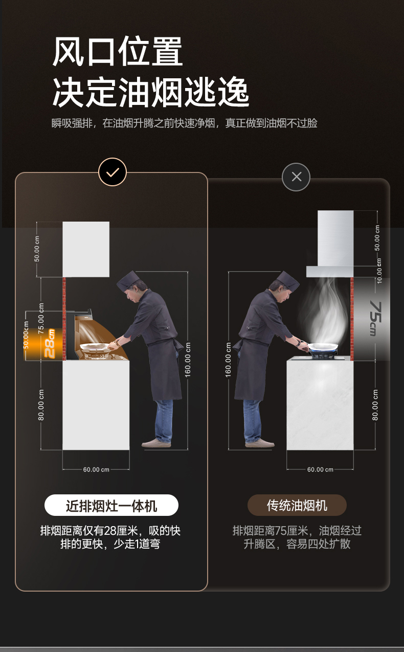 近排煙灶一體機(jī)FB2