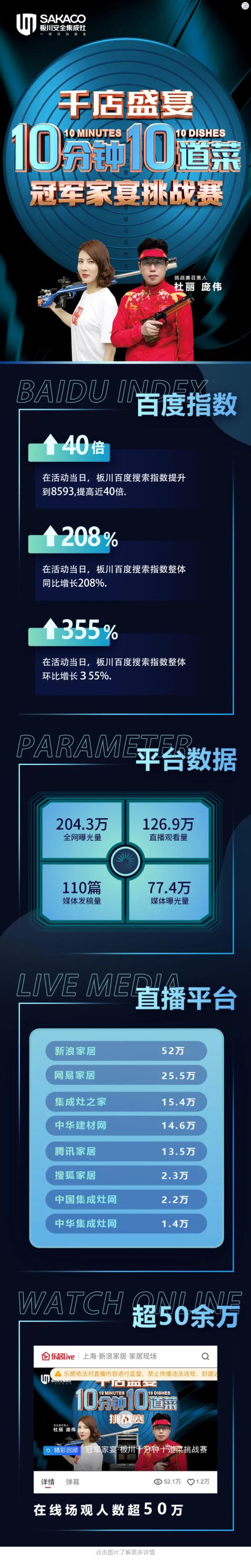 10月快訊|品牌、渠道、招商三大板塊火力全開 彰顯品牌實力